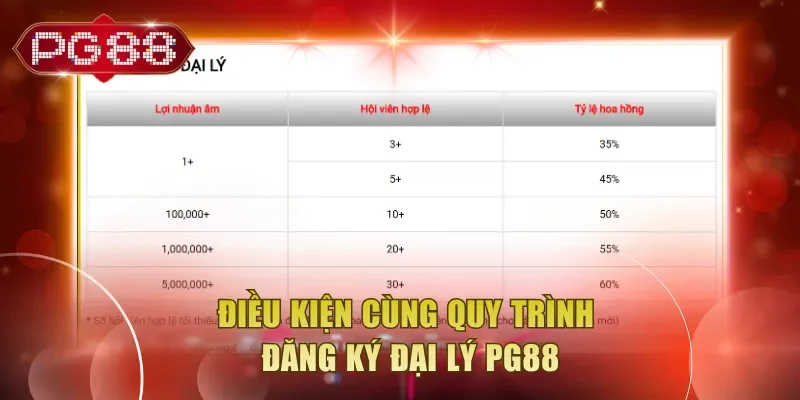 Điều kiện cùng quy trình đăng ký đại lý PG88
